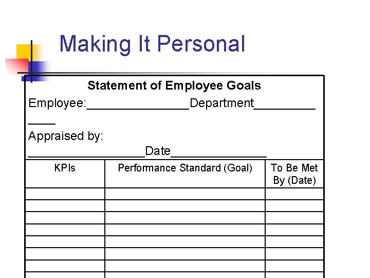 Making It Personal Statement of Employee Goals Employee: ________Department_____ Appraised by: _________Date_______ KPIs Performance