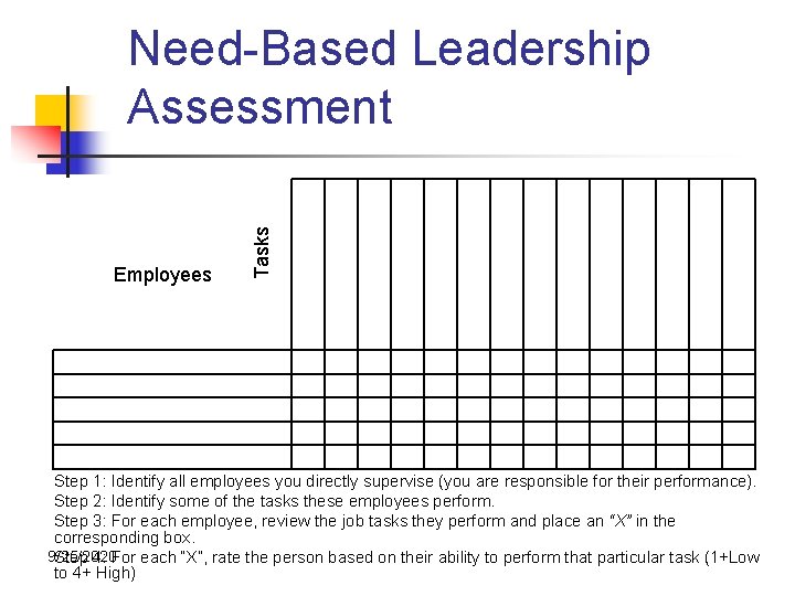 Employees Tasks Need-Based Leadership Assessment Step 1: Identify all employees you directly supervise (you