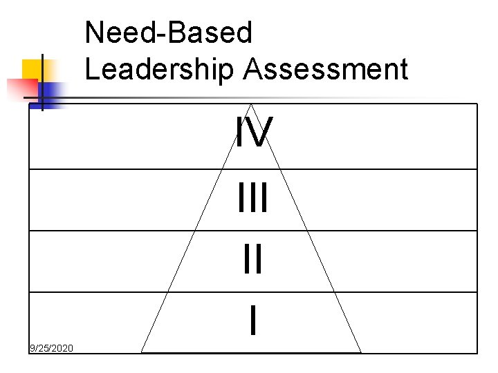 Need-Based Leadership Assessment IV 9/25/2020 III II I 