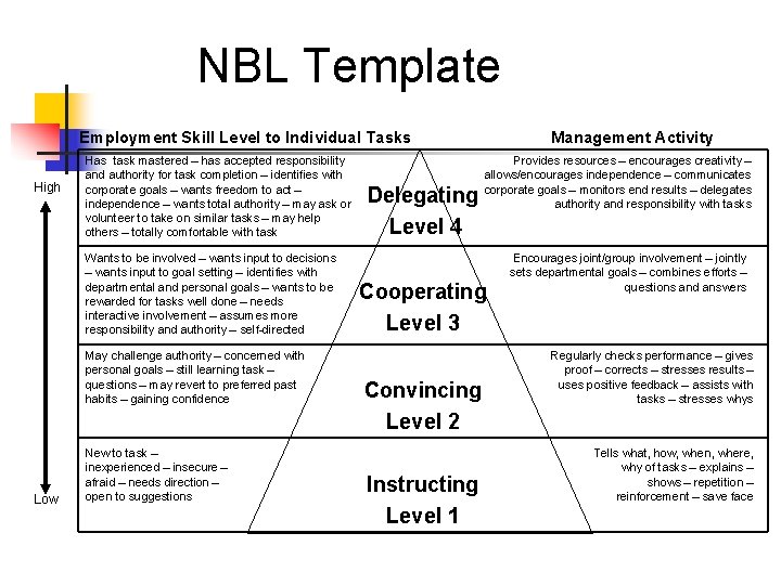 NBL Template Employment Skill Level to Individual Tasks High Has task mastered – has