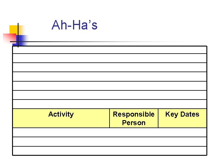 Ah-Ha’s Activity Responsible Person Key Dates 