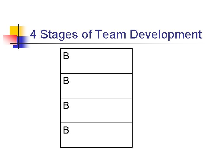 4 Stages of Team Development B B 
