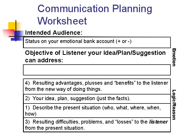 Communication Planning Worksheet Intended Audience: Status on your emotional bank account (+ or -)