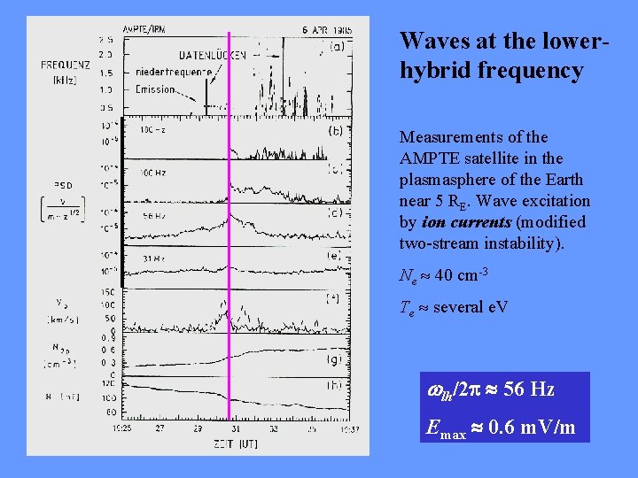 Waves at the lowerhybrid frequency Measurements of the AMPTE satellite in the plasmasphere of