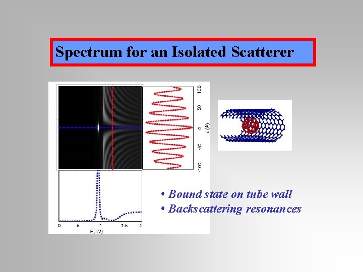 Theory of STM Imaging of Fullerene Peapods C