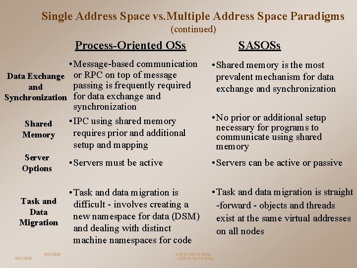 Single Address Space vs. Multiple Address Space Paradigms (continued) Process-Oriented OSs • Message-based communication