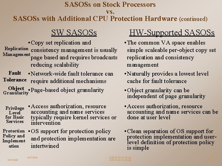 SASOSs on Stock Processors vs. SASOSs with Additional CPU Protection Hardware (continued) SW SASOSs