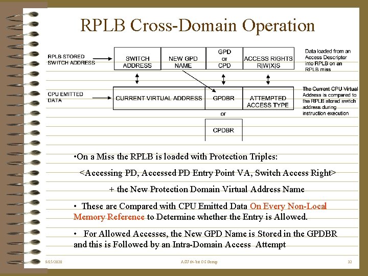 RPLB Cross-Domain Operation • On a Miss the RPLB is loaded with Protection Triples:
