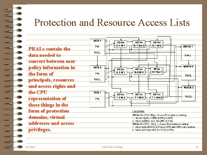 Protection and Resource Access Lists PRALs contain the data needed to convert between user