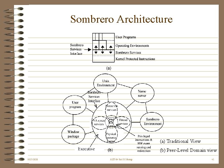 Sombrero Architecture (a) Traditional View (b) Peer-Level Domain view 9/25/2020 ASU 64 -bit OS