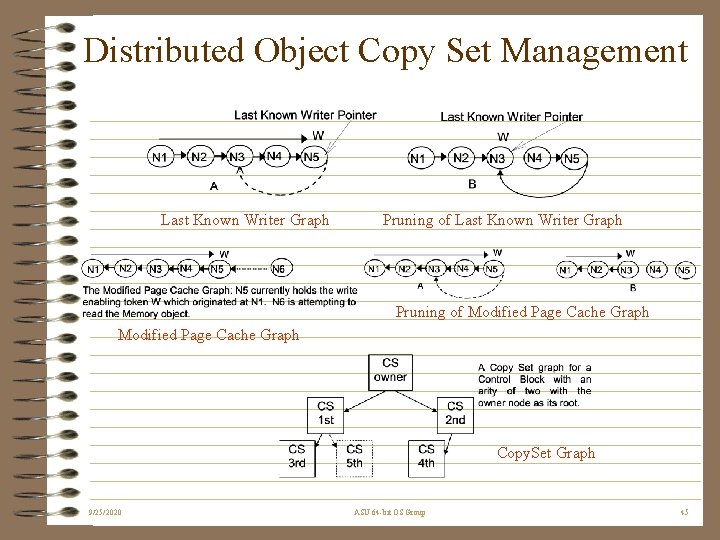 Distributed Object Copy Set Management Last Known Writer Graph Pruning of Modified Page Cache