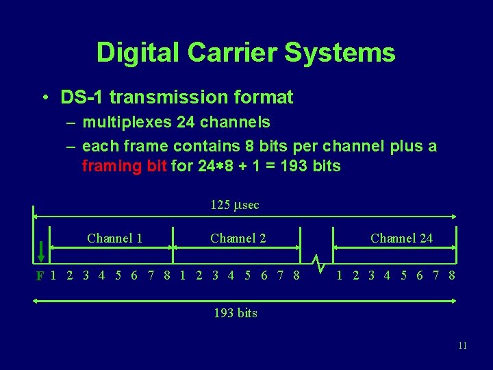 Digital Carrier Systems • DS-1 transmission format – multiplexes 24 channels – each frame