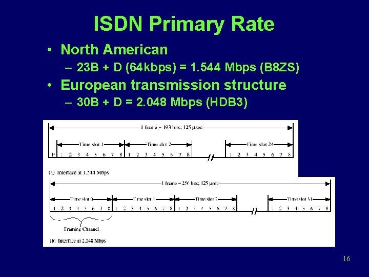 ISDN Primary Rate • North American – 23 B + D (64 kbps) =