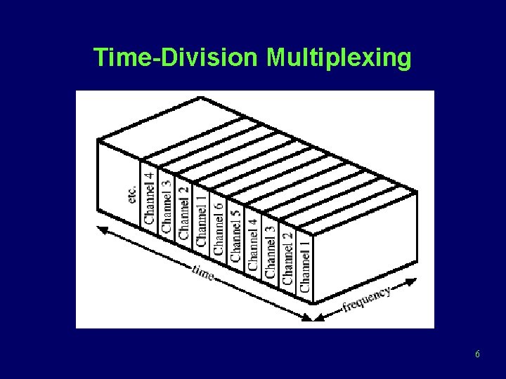 Time-Division Multiplexing 6 