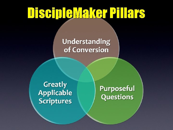 Disciple. Maker Pillars 