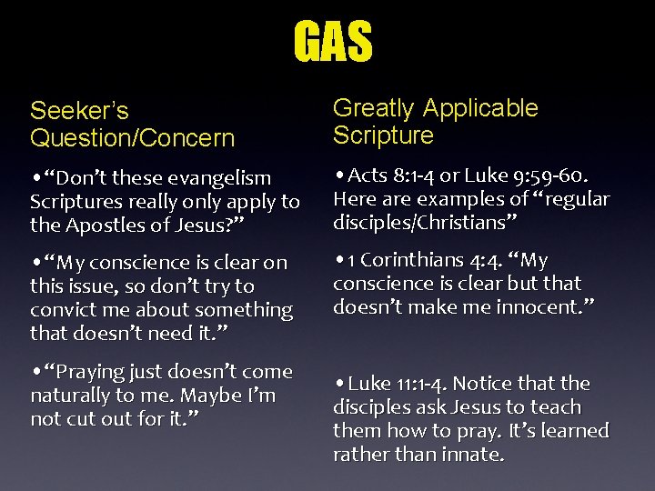 GAS Seeker’s Question/Concern Greatly Applicable Scripture • “Don’t these evangelism Scriptures really only apply