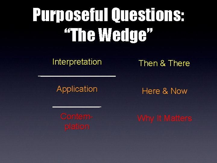 Purposeful Questions: “The Wedge” Interpretation Then & There Application Here & Now Contemplation Why