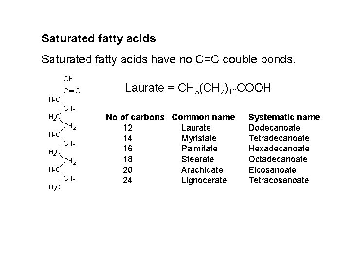 Saturated fatty acids have no C=C double bonds. OH C H 2 C H