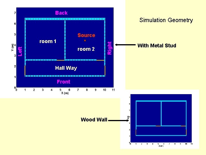 Back Simulation Geometry room 1 Left room 2 Right Source Hall Way Front Wood Back Simulation Geometry room 1 Left room 2 Right Source Hall Way Front Wood