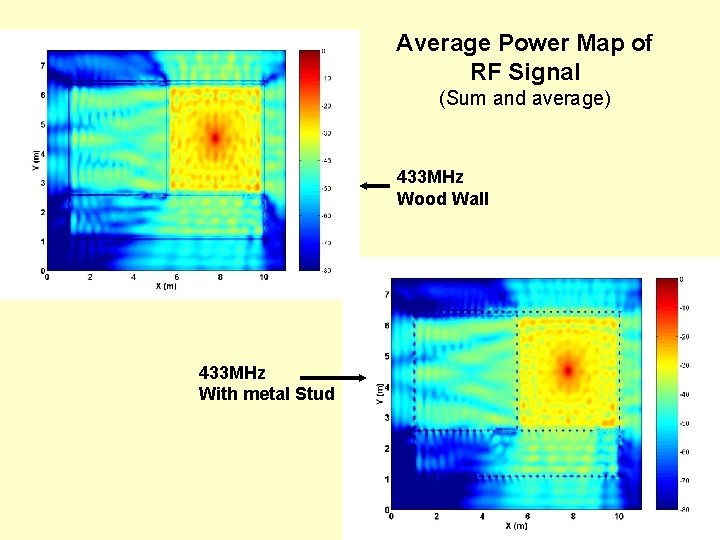 Average Power Map of RF Signal (Sum and average) 433 MHz Wood Wall 433 Average Power Map of RF Signal (Sum and average) 433 MHz Wood Wall 433