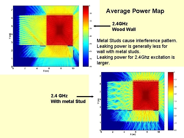 Average Power Map 2. 4 GHz Wood Wall Metal Studs cause interference pattern. Leaking Average Power Map 2. 4 GHz Wood Wall Metal Studs cause interference pattern. Leaking
