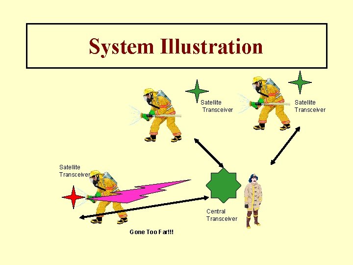 System Illustration Satellite Transceiver Central Transceiver Gone Too Far!!! Satellite Transceiver System Illustration Satellite Transceiver Central Transceiver Gone Too Far!!! Satellite Transceiver