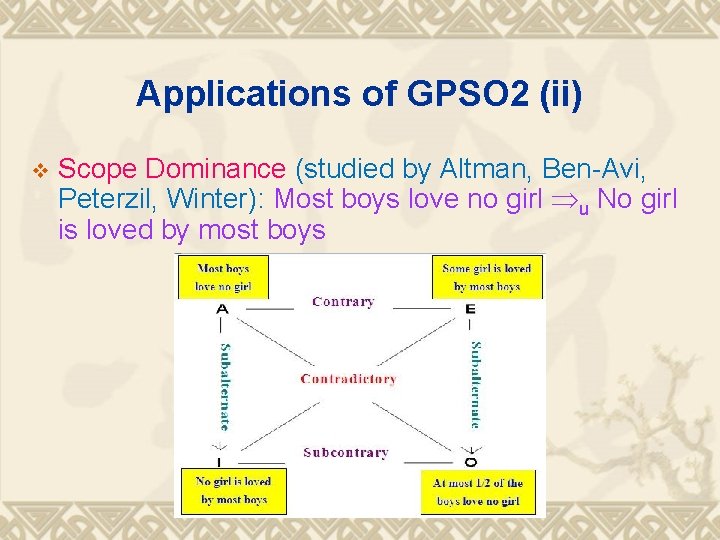 Applications of GPSO 2 (ii) v Scope Dominance (studied by Altman, Ben-Avi, Peterzil, Winter): Applications of GPSO 2 (ii) v Scope Dominance (studied by Altman, Ben-Avi, Peterzil, Winter):