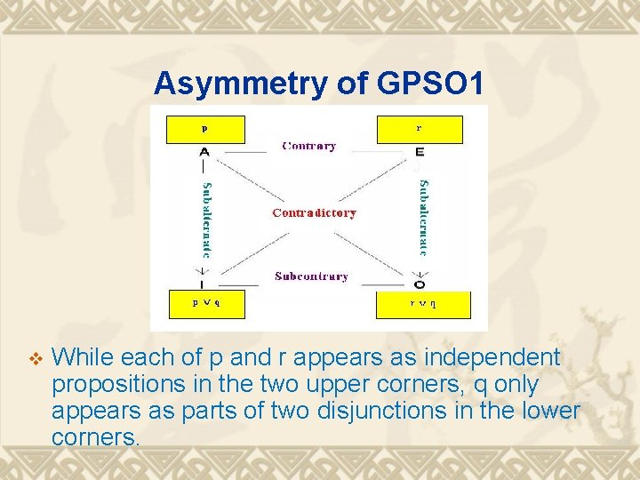 Asymmetry of GPSO 1 v While each of p and r appears as independent Asymmetry of GPSO 1 v While each of p and r appears as independent