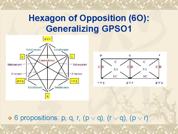 Hexagon of Opposition (6 O): Generalizing GPSO 1 v 6 propositions: p, q, r, Hexagon of Opposition (6 O): Generalizing GPSO 1 v 6 propositions: p, q, r,