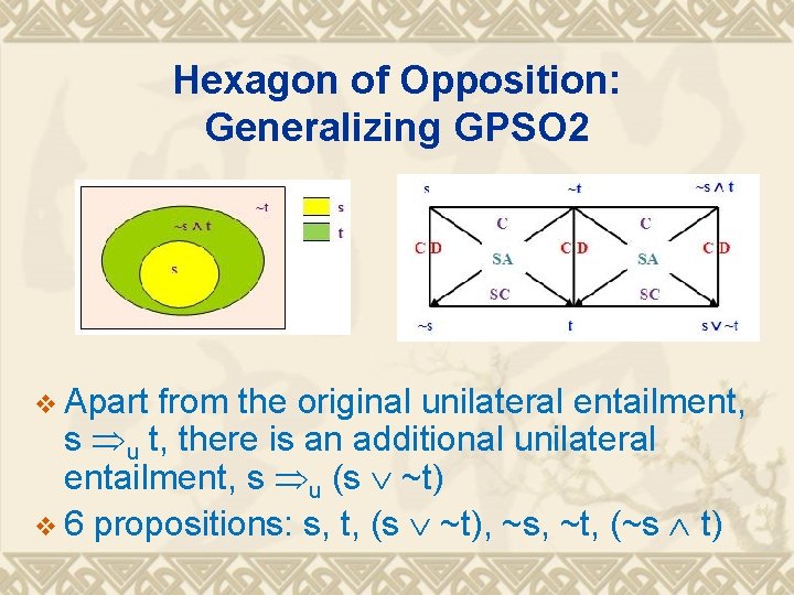 Hexagon of Opposition: Generalizing GPSO 2 v Apart from the original unilateral entailment, s Hexagon of Opposition: Generalizing GPSO 2 v Apart from the original unilateral entailment, s