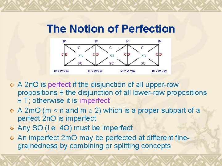 The Notion of Perfection v v A 2 n. O is perfect if the The Notion of Perfection v v A 2 n. O is perfect if the