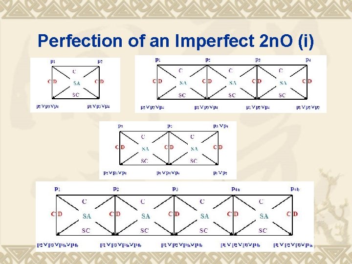 Perfection of an Imperfect 2 n. O (i) Perfection of an Imperfect 2 n. O (i)