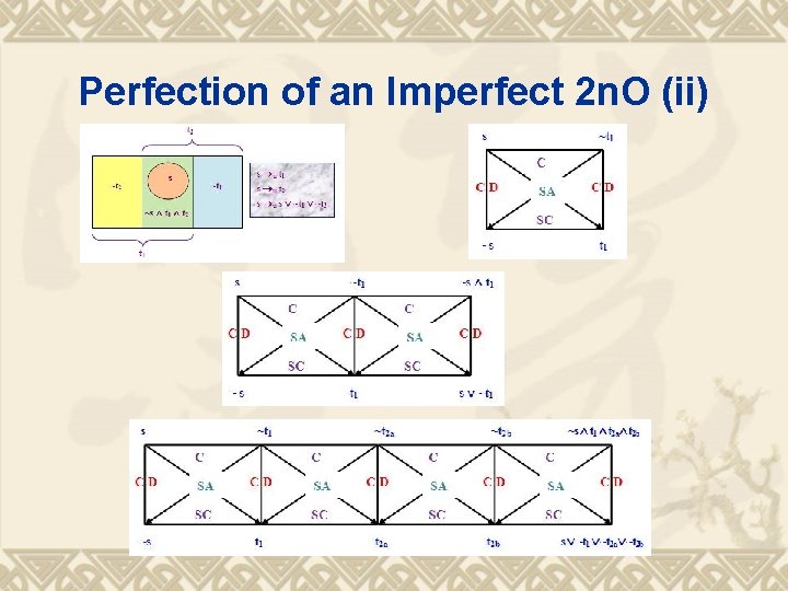 Perfection of an Imperfect 2 n. O (ii) Perfection of an Imperfect 2 n. O (ii)