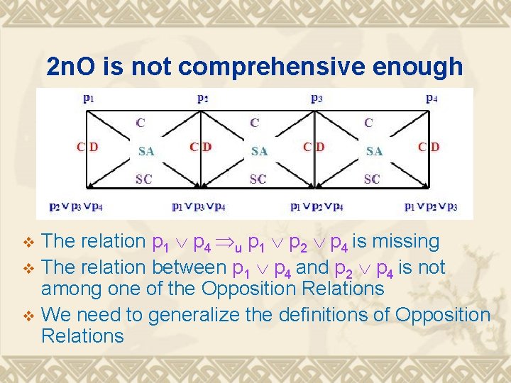 2 n. O is not comprehensive enough The relation p 1 p 4 u 2 n. O is not comprehensive enough The relation p 1 p 4 u