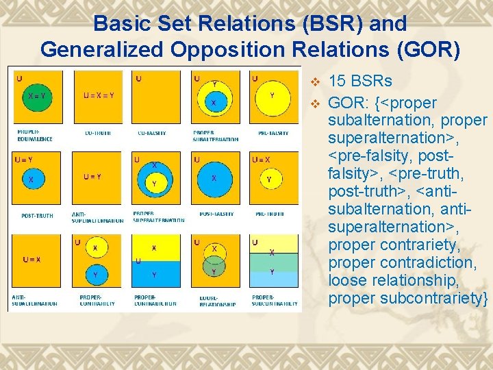 Basic Set Relations (BSR) and Generalized Opposition Relations (GOR) v v 15 BSRs GOR: Basic Set Relations (BSR) and Generalized Opposition Relations (GOR) v v 15 BSRs GOR: