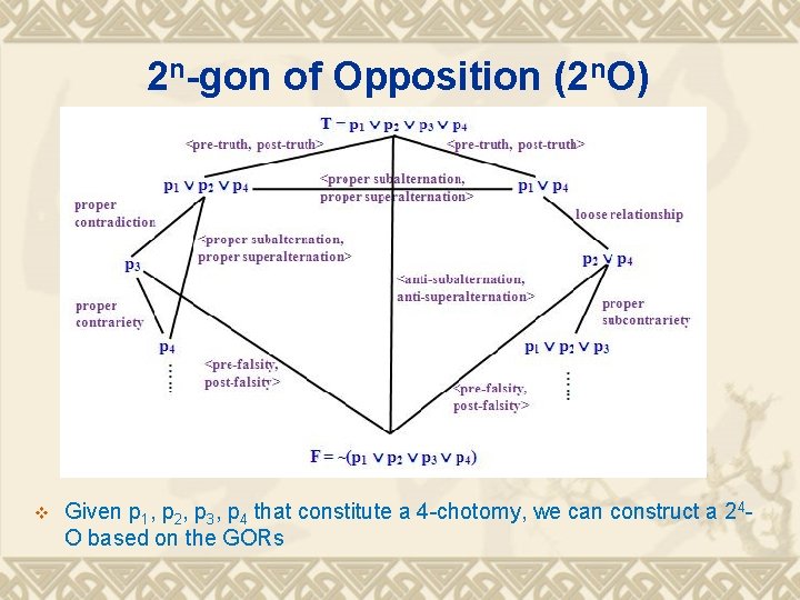 2 n-gon of Opposition (2 n. O) v Given p 1, p 2, p 2 n-gon of Opposition (2 n. O) v Given p 1, p 2, p