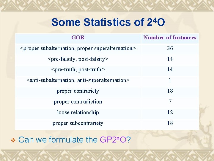 Some Statistics of 24 O v GOR Number of Instances <proper subalternation, proper superalternation> Some Statistics of 24 O v GOR Number of Instances <proper subalternation, proper superalternation>
