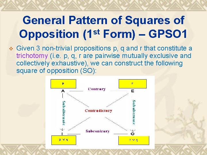 General Pattern of Squares of Opposition (1 st Form) – GPSO 1 v Given General Pattern of Squares of Opposition (1 st Form) – GPSO 1 v Given