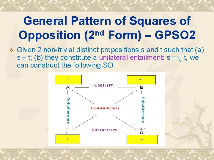 General Pattern of Squares of Opposition (2 nd Form) – GPSO 2 v Given General Pattern of Squares of Opposition (2 nd Form) – GPSO 2 v Given