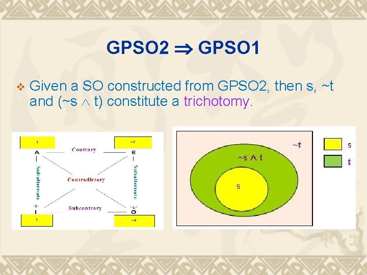 GPSO 2 GPSO 1 v Given a SO constructed from GPSO 2, then s, GPSO 2 GPSO 1 v Given a SO constructed from GPSO 2, then s,