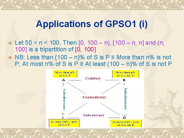 Applications of GPSO 1 (i) v v Let 50 < n < 100. Then Applications of GPSO 1 (i) v v Let 50 < n < 100. Then