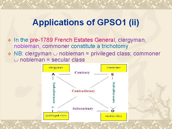 Applications of GPSO 1 (ii) v v In the pre-1789 French Estates General, clergyman, Applications of GPSO 1 (ii) v v In the pre-1789 French Estates General, clergyman,