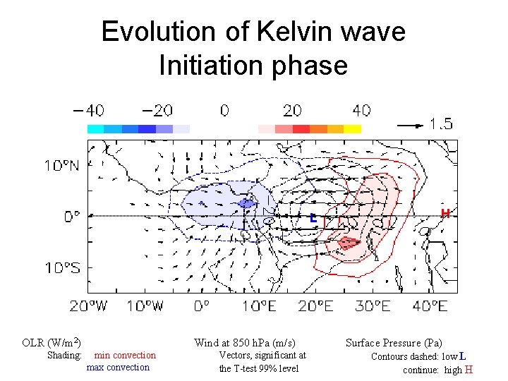 Evolution of Kelvin wave Initiation phase L OLR (W/m 2) Shading: Wind at 850