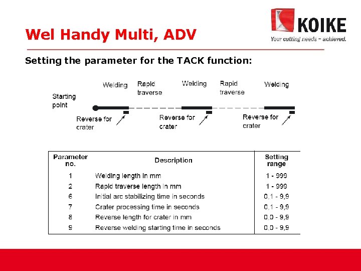 Wel Handy Multi, ADV Setting the parameter for the TACK function: 