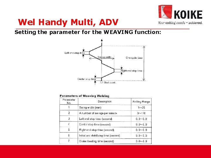 Wel Handy Multi, ADV Setting the parameter for the WEAVING function: 
