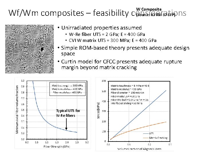 W Composite (Source: ICFRM-17 CFP) Wf/Wm composites – feasibility considerations • Unirradiated properties assumed