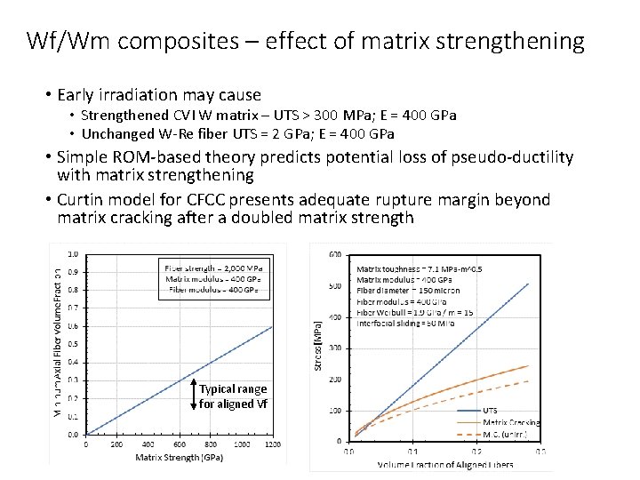 Wf/Wm composites – effect of matrix strengthening • Early irradiation may cause • Strengthened