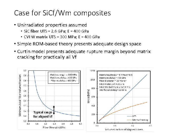 Case for Si. Cf/Wm composites • Unirradiated properties assumed • Si. C fiber UTS