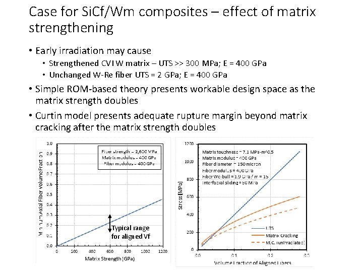 Case for Si. Cf/Wm composites – effect of matrix strengthening • Early irradiation may