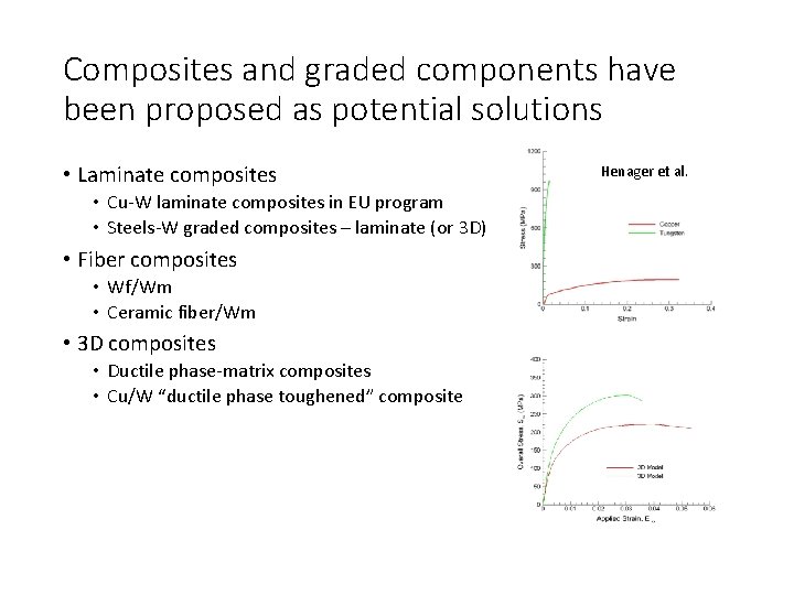 Composites and graded components have been proposed as potential solutions • Laminate composites •